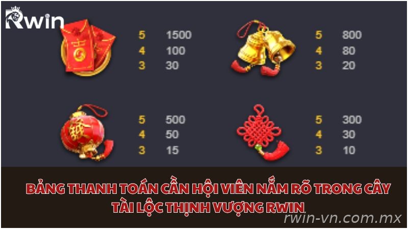 Bảng trả thưởng game