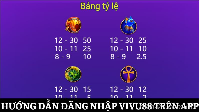 Bảng trả thưởng game Ai Cập